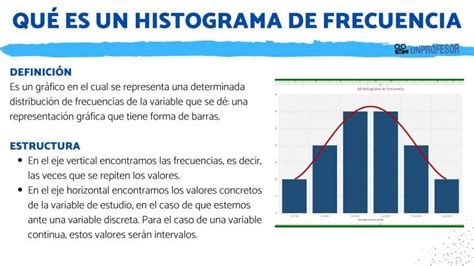 TIPOS DE GRÁFICOS: EL HISTOGRAMA | AULA DIGITAL XXI