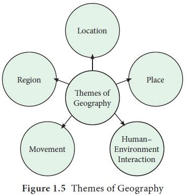 Movement Five Themes Of Geography