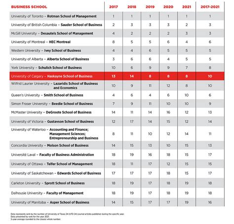 University of Texas 24 Journals Rank: number of articles | Research ...