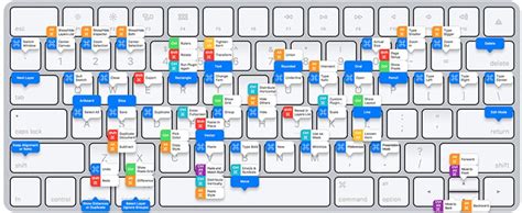 Character Map Keyboard Shortcuts