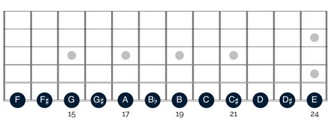 The chromatic scale: what it is & why it matters - Happy Bluesman