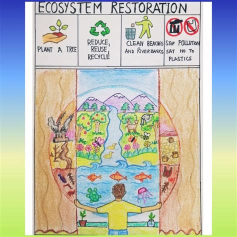 Ecosystem Restoration Poster | Ecosystems projects, Earth day posters ...