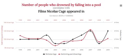 The President, Stock Markets, and Spurious Correlations - Strategence Capital