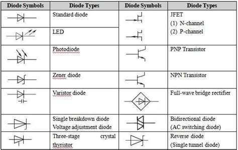 Tvs Diode Schematic Symbol