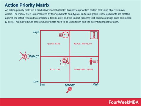 4 Quadrant Chart Template