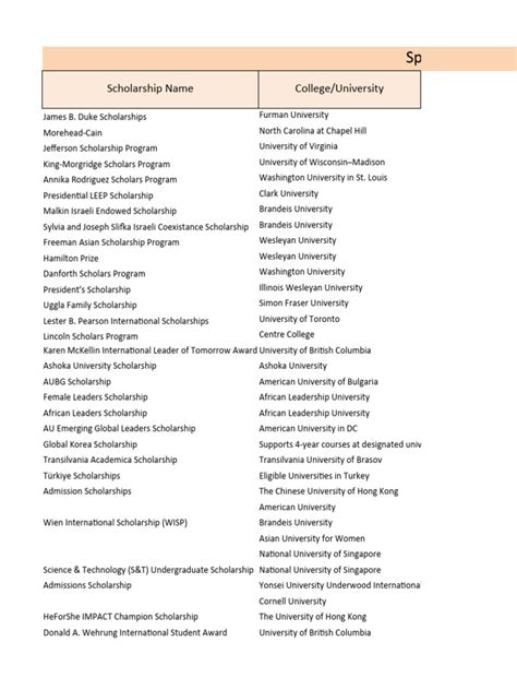 World Scholarships | PDF | University | Public Finance