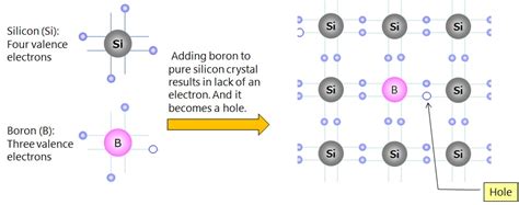 p-type Semiconductor | Toshiba Electronic Devices & Storage Corporation ...