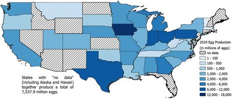 Egg production by state (in millions of eggs). Source: Authors ...