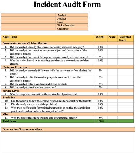 ITIL Incident Management Best Practises | Giva