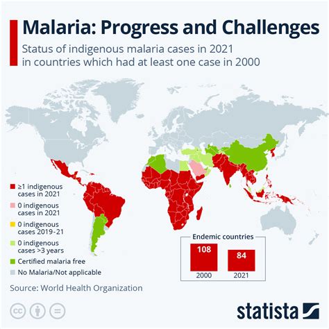 Chart: Malaria Is Still Endemic in 85 Countries | Statista