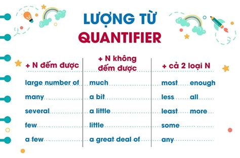 Học lượng từ trong tiếng Anh - Quantities đơn giản, dễ nhớ