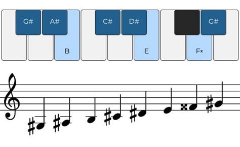 g sharp harmonic minor scale The g sharp minor scale: a complete guide