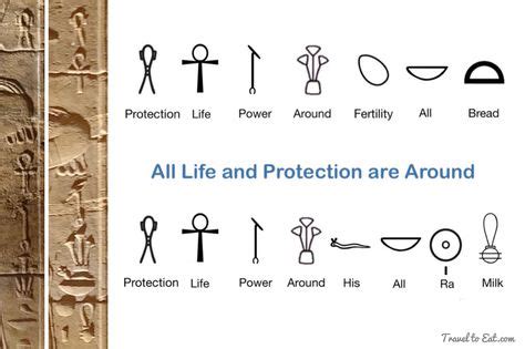 86 Egyptian Symbols & Hieroglyphics ideas | egyptian symbols ...