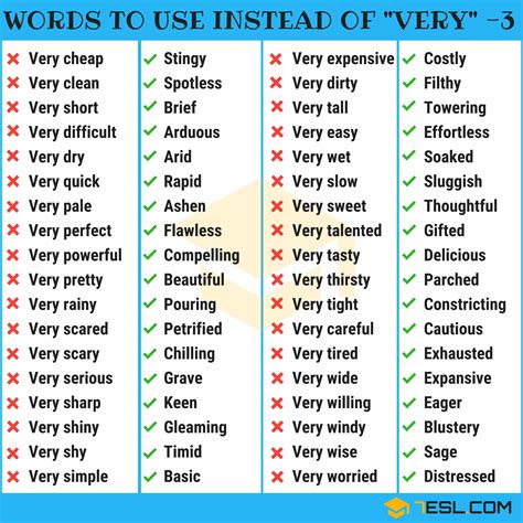 How To Remove The Word "VERY" From Your Writing?