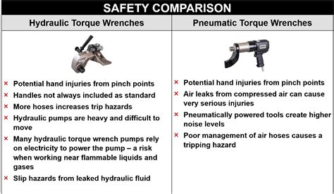 Pneumatic vs Hydraulic: Which Torque Wrench Is Right for You? - Enerpac Blog