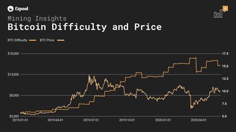 7 Reasons Bitcoin Mining is Profitable and Worth It (2024)