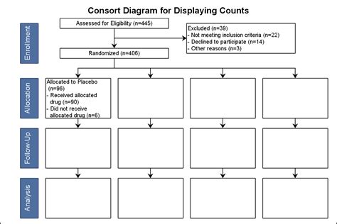 Outside-the-box: CONSORT diagram - Graphically Speaking