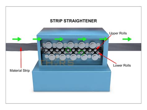 The Roll Forming Process in 7 Basic Steps