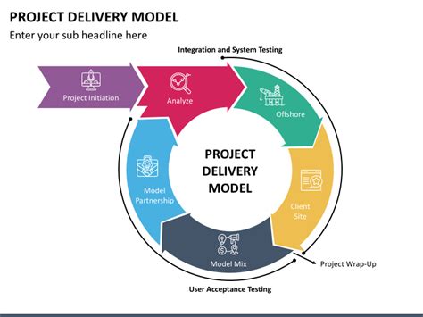 Project Delivery Model PowerPoint and Google Slides Template - PPT Slides