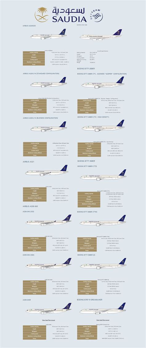 Saudia airlines fleet 2018 | Commercial aircraft, Arabia airlines ...