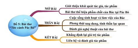 Bài Thơ Tức Cảnh Pác Bó ️️ Nội Dung, Nghệ Thuật, Phân Tích