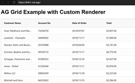 How to Unit Test A Custom AG Grid Renderer Component in Angular with Karma and Jasmine – The ...