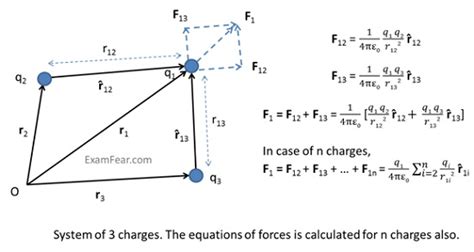 State the principle of superposition.