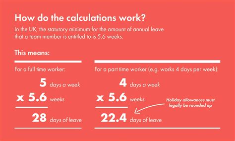 What is Annual Leave? All You Need to Know