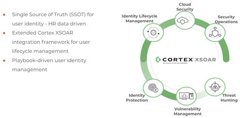 User Lifecycle Management (LCM) Using Cortex XSOAR - Tech Insider