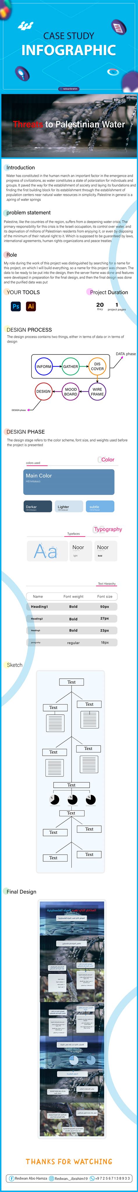 Infographic case study :: Behance