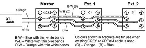 Wiring Information - Telephones UK