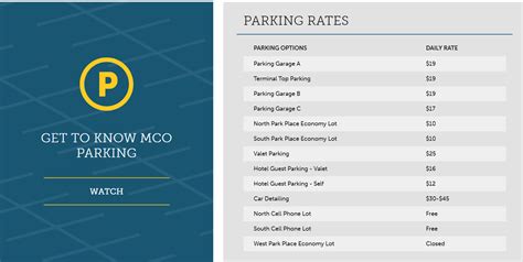 Parking in Orlando airport MCO