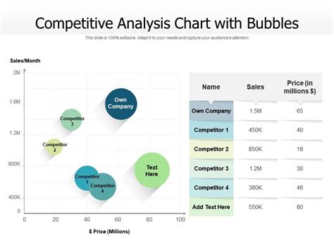 Competitive Analysis Chart