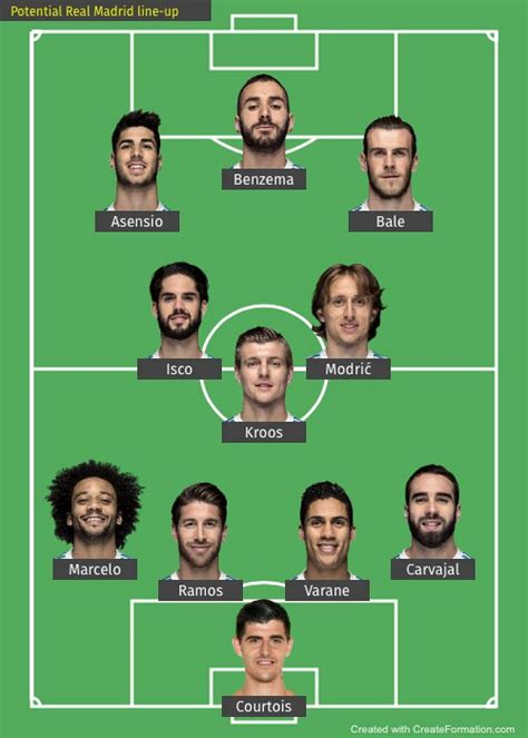 La Liga 2018-19: Potential Real Madrid lineup for the season after Ronaldo's departure