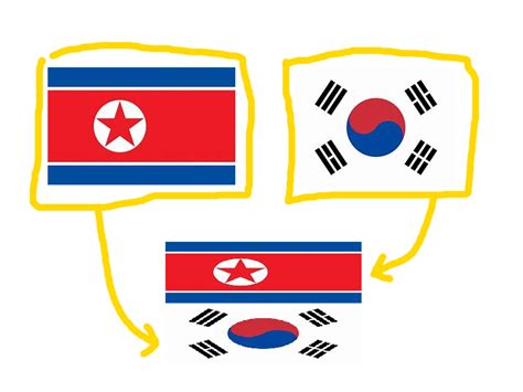 Korean Reunification Flag, Attempt #2 : r/vexillologycirclejerk