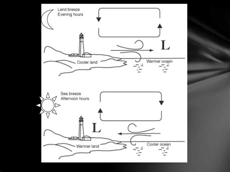 16. movement of air notes