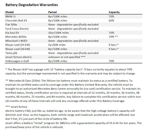 Battery Warranties Compared | Chevy Bolt EV Forum