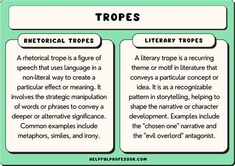 33 Tropes Examples (2025)