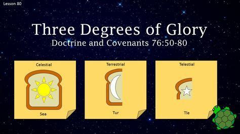 Lesson 80 D&C 76 50-80 Three Degrees of Glory | Doctrine and covenants, The covenant, Seminary helps