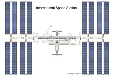 International Space Station | Historic Spacecraft