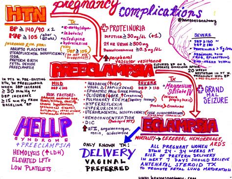 emDOCs.net – Emergency Medicine EducationEclampsia in the ED: Presentation, Differential ...