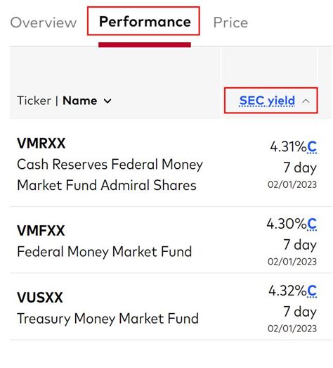 Vanguard Money Market Rates 2024 - Adan Lissie