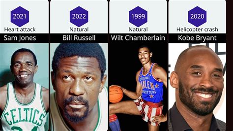 Basketball players Who Have Died (1970 - 2023) - YouTube