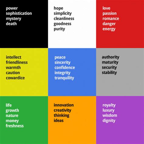 The Psychology of Colors in Online Marketing | Nispaara Blog