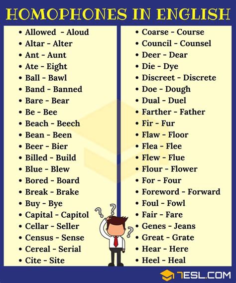 150+ Sets of Homophones - Commonly Confused Words - 7 E S L Teaching English Grammar, English ...