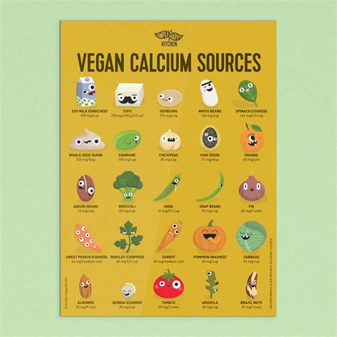 Food Poster | Vegan Protein Sources, Plant Based Protein