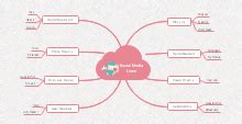 Free Mind Map Templates for Word, PowerPoint, PDF