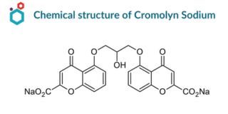 Cromolyn Sodium | Mechanism of action, Uses & Side effects