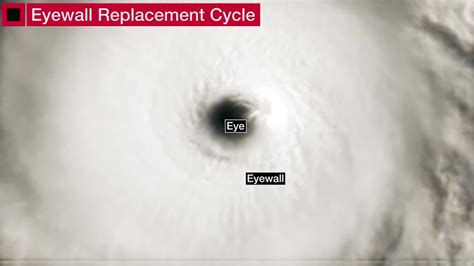 Why Eyewall Replacement Is Important - Videos from The Weather Channel