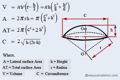 How to Calculate Spherical Cap Volume, Lateral and Total Surface Area ...